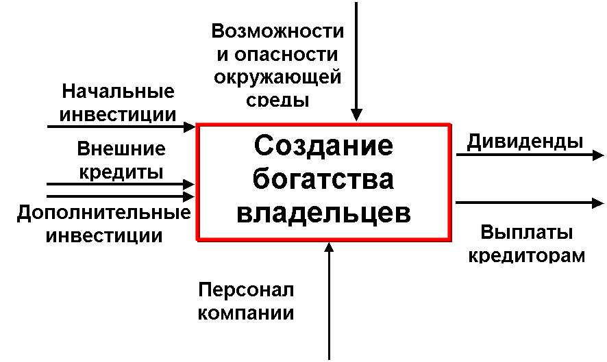 Инвестиционная возможность